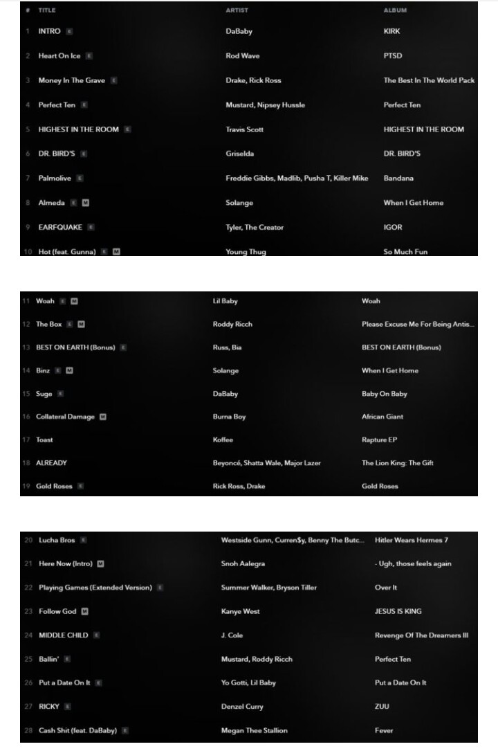 Jay Z playlist 2019