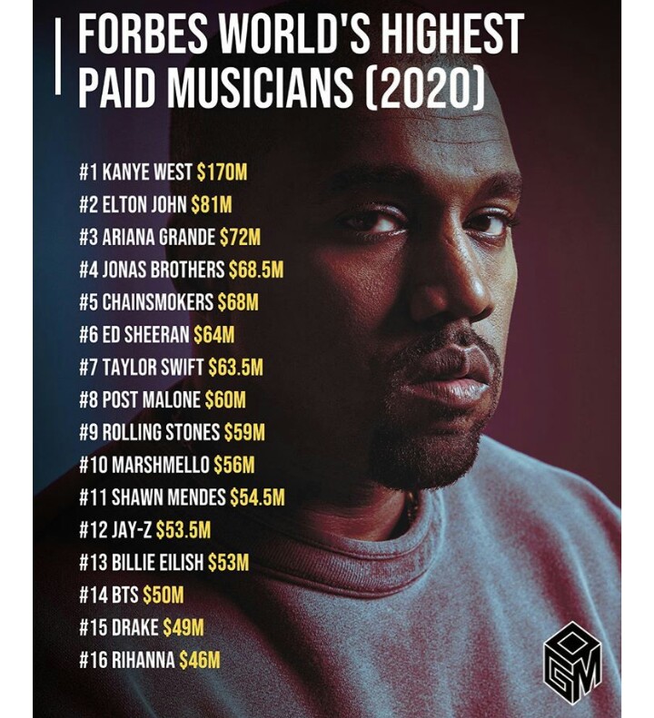 Forbes 2020 List